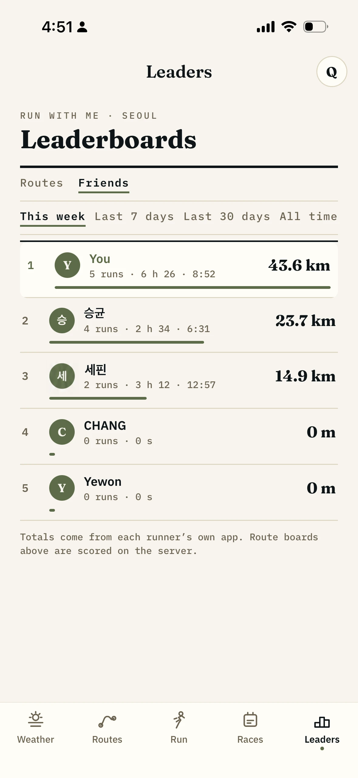 The friends board showing each friend's distance and run count for the week